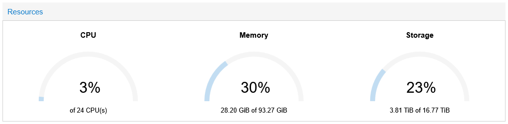 Anzeige Proxmox VE Cluster Auslastung